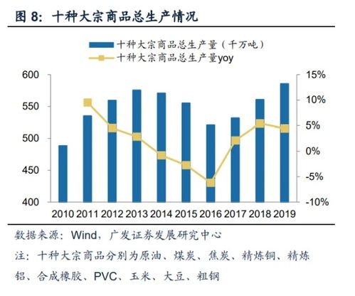 中國大宗商品供應鏈行業(yè)分析 龍頭滲透、科技賦能與增值服務驅(qū)動供應鏈管理升級
