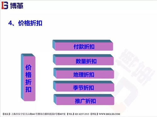 精益之道 供應鏈管理服務的核心價值與未來趨勢