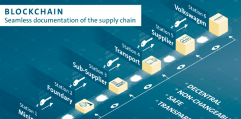 大眾汽車試點RFID與區塊鏈技術 打造透明供應鏈的新范式