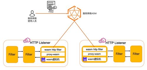 托管式服務網格 打造中小型企業統一管理多種計算服務的基礎設施