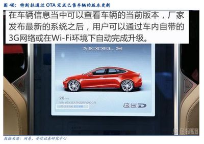 汽車電子:智能化、網聯化、集成化勢不可擋