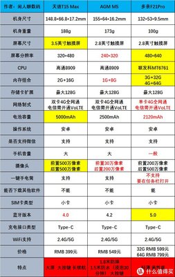 老人手機怎么選？一篇文章告訴你答案
