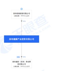 國壽副總裁趙立軍擬任國壽健康產業投資總裁