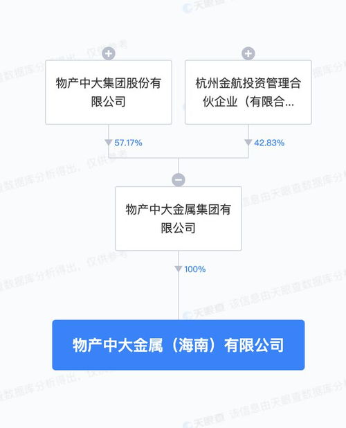 物產(chǎn)中大金屬集團在海南成立新公司 注冊資本5億