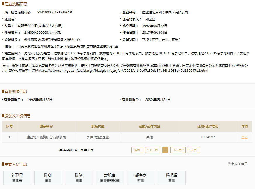 票據(jù)逾期余額14.74億元，建業(yè)住宅集團(tuán)持續(xù)上榜逾期名單引關(guān)注