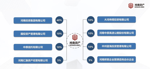 國投資產(chǎn)掛牌轉讓河南資產(chǎn)10%股權 合伙企業(yè)注冊成焦點